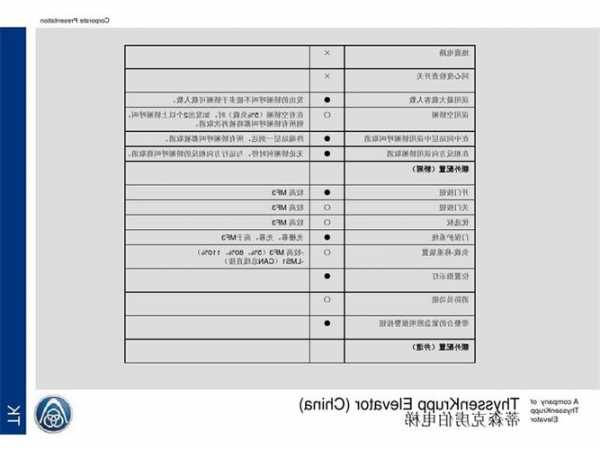 莱茵电梯钥匙型号含义图解，莱茵电梯用的什么系统