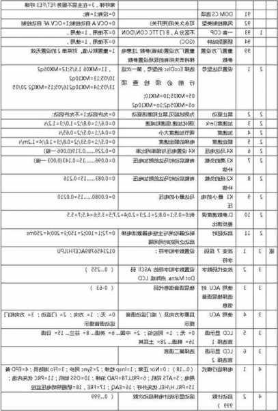 通力电梯如何看型号图解，通力电梯 型号！