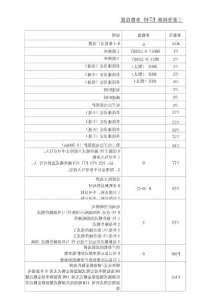 三菱电梯的变频器风扇型号，三菱变频器风机参数选择和设置？