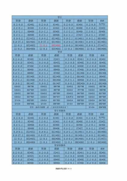 电梯柱用方管规格型号表？架电梯井的方管？