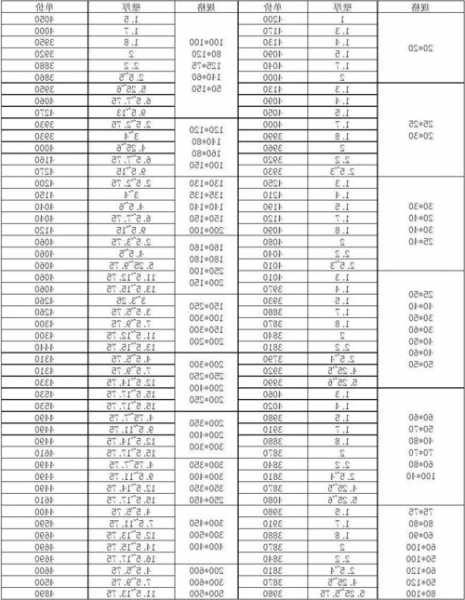 电梯柱用方管规格型号表？架电梯井的方管？