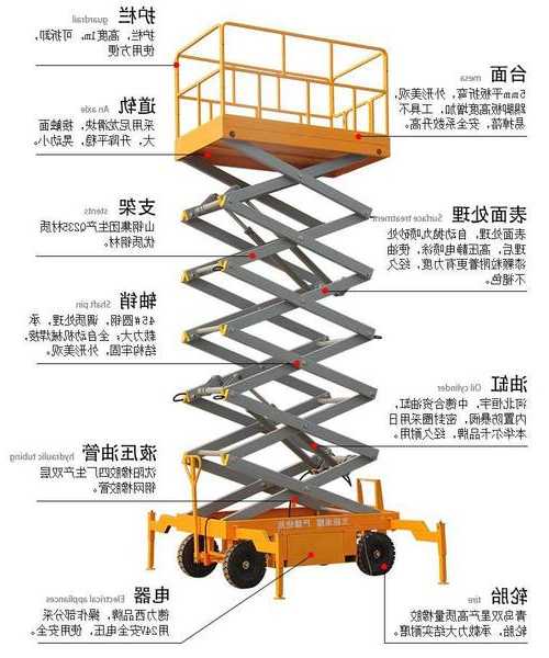 电梯车怎么选型号图片解析，电梯如何选择品牌