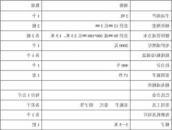 滨州电梯用钢丝绳型号表，电梯的钢丝绳更换周期？