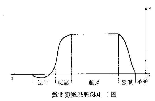 电梯型号拖动方式j表示，电梯拖动方式字母！