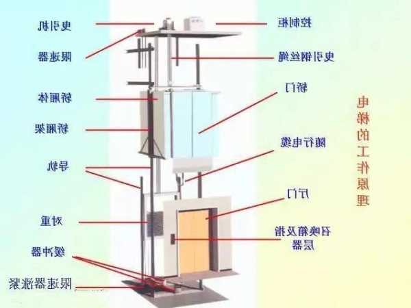 电梯型号拖动方式j表示，电梯拖动方式字母！