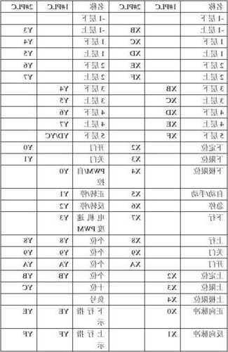 plc适用的电梯型号有哪些，plc适用的电梯型号有哪些种类！