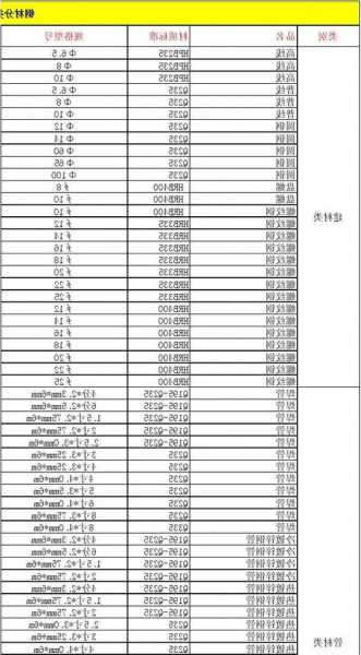 电梯用钢材型号有哪些种类，电梯方钢用什么钢！