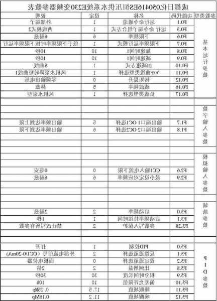 安阳电梯变频器规格型号表，安阳电梯变频器规格型号表图片？