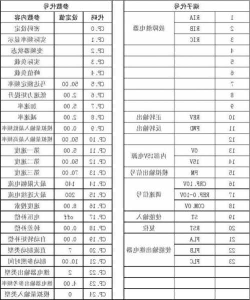 安阳电梯变频器规格型号表，安阳电梯变频器规格型号表图片？