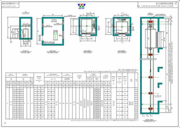 7层办公楼电梯型号？7层住宅电梯最小尺寸？