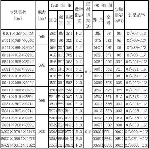 悉尼电梯变压器型号参数，悉尼电梯变压器型号参数大全！