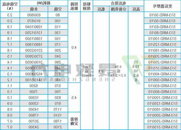 悉尼电梯变压器型号参数，悉尼电梯变压器型号参数大全！