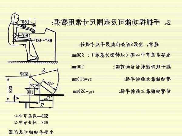 电梯配件操纵臂型号规范，电梯配件操纵臂型号规范要求？