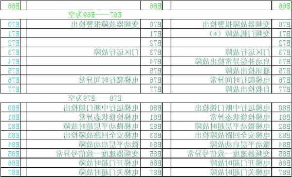 日立电梯hge型号报e01故障，日立电梯1ah故障？