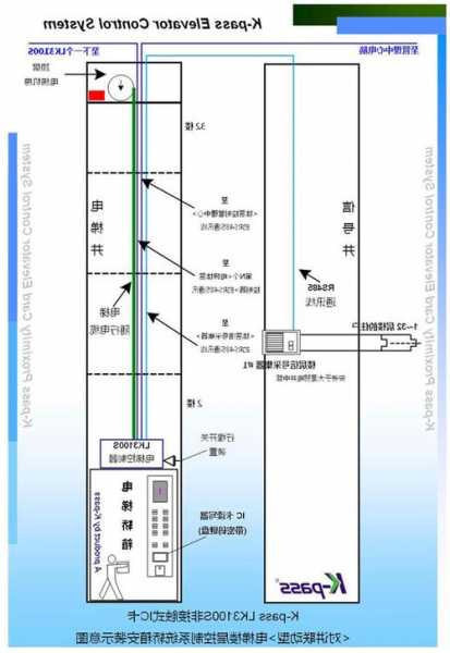 陕西电梯按钮如何选择型号？陕西电梯按钮如何选择型号参数？