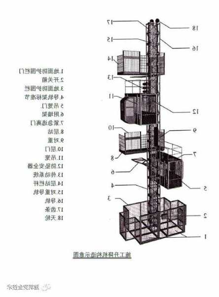 电梯钢索型号规格表示什么，电梯绳索结构？