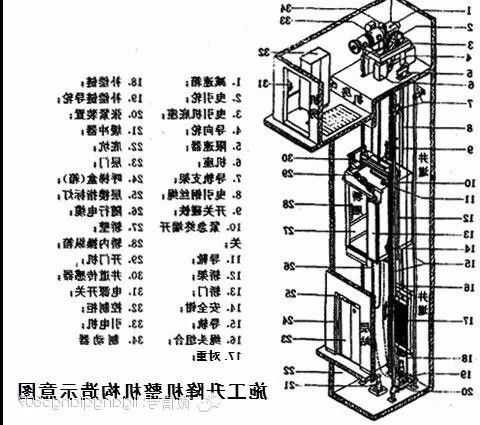 电梯钢索型号规格表示什么，电梯绳索结构？