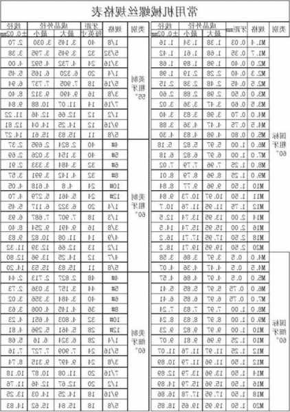 电梯常用螺丝型号规格，电梯常用螺丝型号规格尺寸？