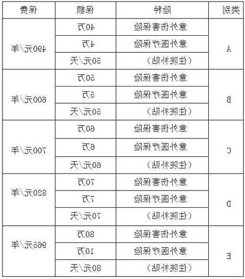 电梯保险管型号规格大全，电梯的保险