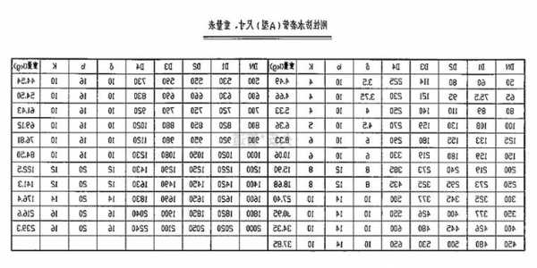 电梯井防水螺杆型号尺寸，电梯井防水做多高？