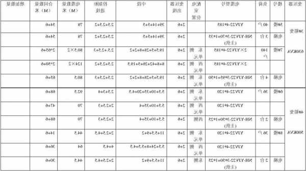 小区电梯型号电缆长度要求，小区电梯型号电缆长度要求是多少！