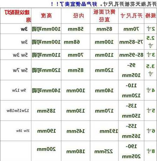 电梯使用led灯型号，电梯使用led灯型号规格表！