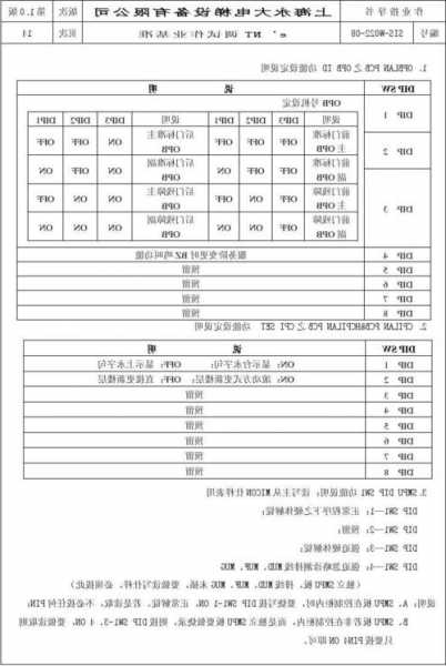 永大日立电梯编码型号，永大日立电梯编码型号查询