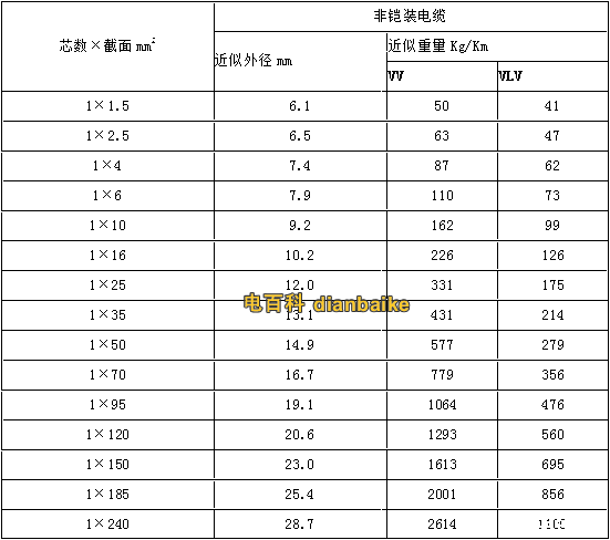 洛阳电梯电缆规格型号尺寸？洛阳电梯电缆规格型号尺寸是多少？