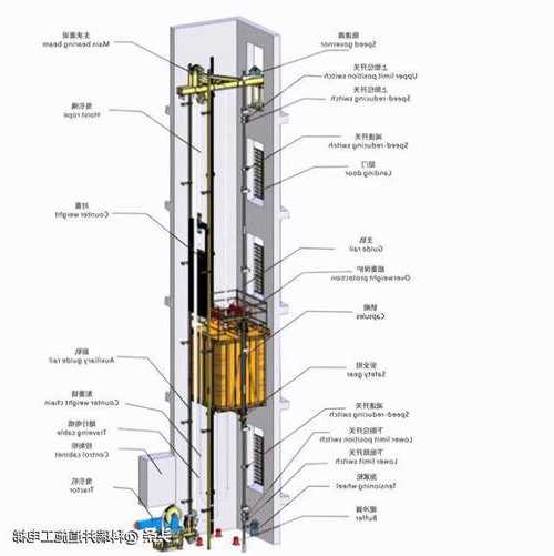 井下施工电梯型号，井道施工电梯缺点！