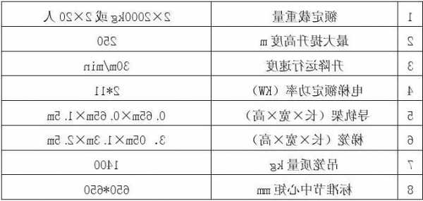 施工电梯都有什么型号，施工电梯选型方案