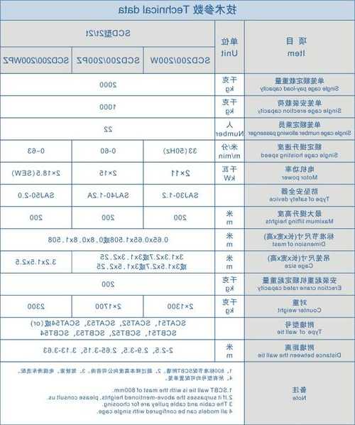 关于施工电梯2t普通的型号的信息