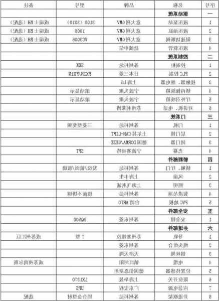 苏州施工电梯电缆型号标准，苏州电梯装潢有限公司？