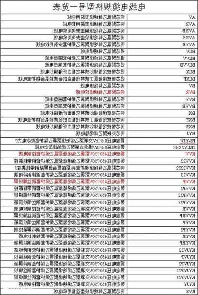 江苏易初电梯电缆型号，江苏易初电梯电缆型号表