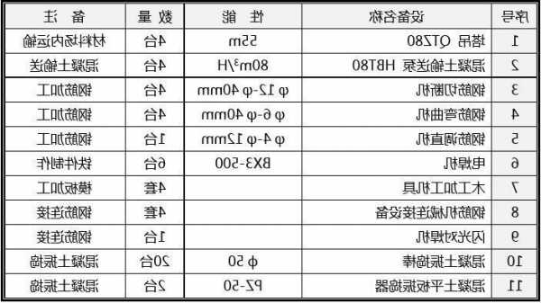 德国混凝土电梯型号表格，德国混凝土搅拌主机品牌！