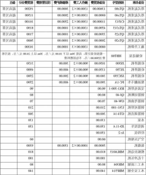 德国混凝土电梯型号表格，德国混凝土搅拌主机品牌！