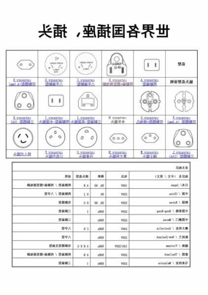 电梯线缆插座规格型号大全？电梯线缆插座规格型号大全表？