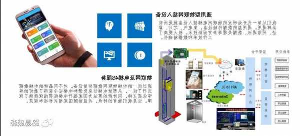 电梯物联网装置型号含义？电梯物联网多少钱一套？