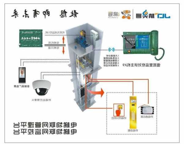 电梯物联网装置型号含义？电梯物联网多少钱一套？