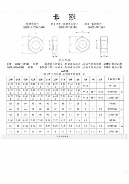 电梯螺栓螺帽规格型号表示，电梯螺栓螺帽规格型号表示图