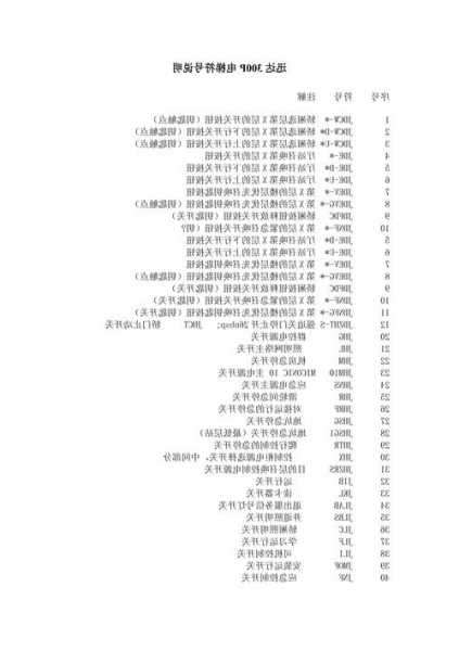 迅达电梯钢带怎么看型号，迅达电梯符号说明！