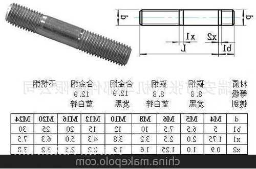 电梯双头螺栓型号大全图片，施工电梯标准节螺栓几个螺帽！