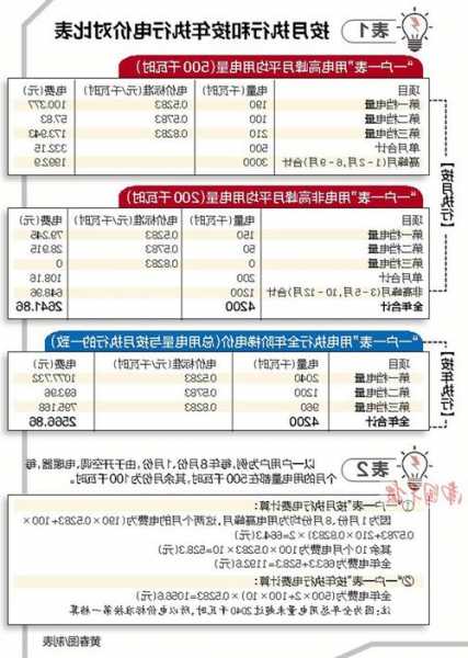 云霄国产别墅电梯规格型号？云霄县电费阶梯收费标准？