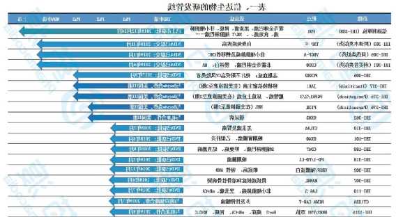 信达电梯按钮型号含义是什么，信达goto 说明书！