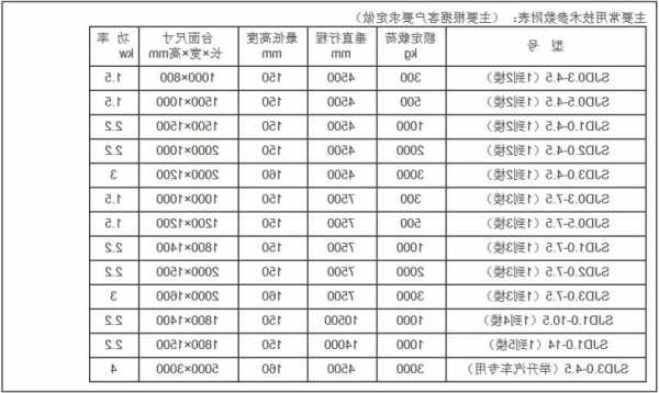 电梯的链条是什么型号的，电梯链条价格是多少？