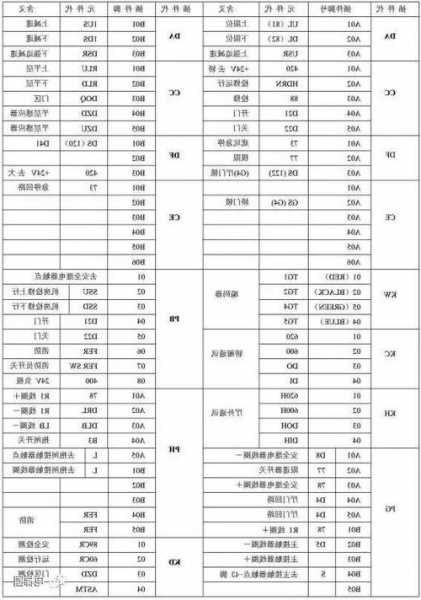 三菱电梯型号字母代表什么，三菱电梯字母含义？