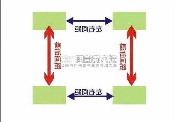 如何选高层电梯型号图解，高层电梯房选房技巧