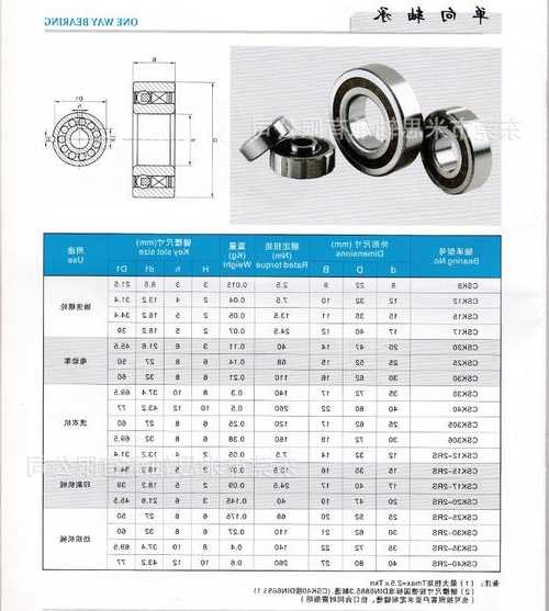 博玛电梯主机轴承型号大全？更换电梯主机马达轴承报价？