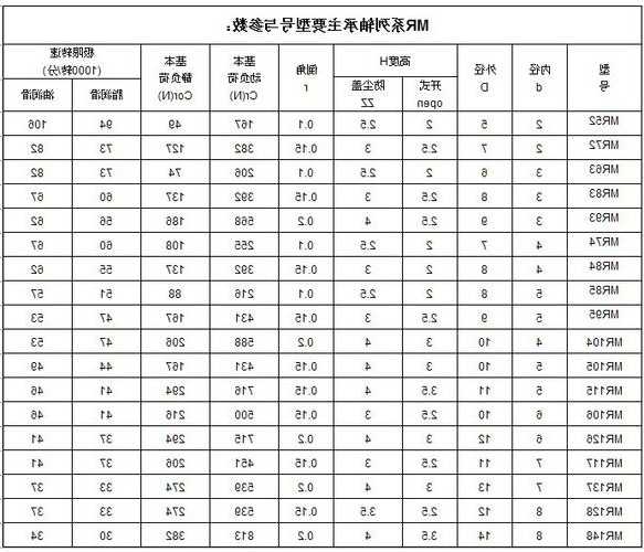 博玛电梯主机轴承型号大全？更换电梯主机马达轴承报价？