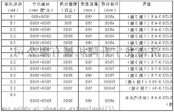 电梯专用链条型号大全图解，电梯链条价格是多少