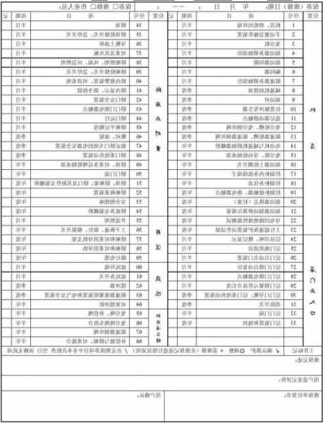 汕头电梯维修型号，汕头电梯维修型号查询